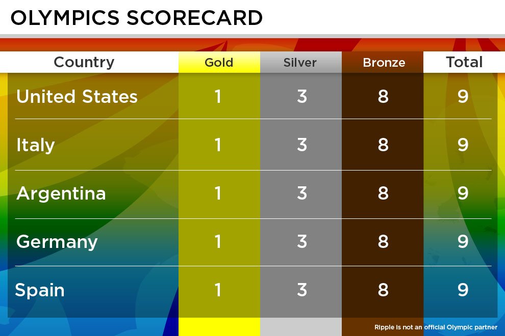 OlympicsMock