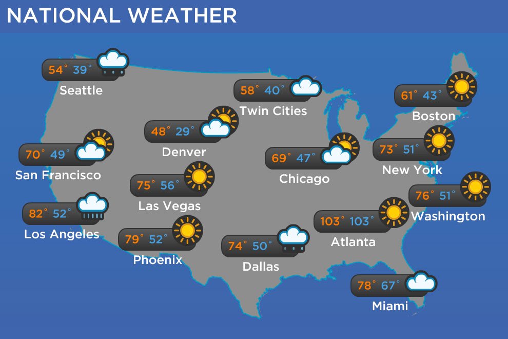 Weather